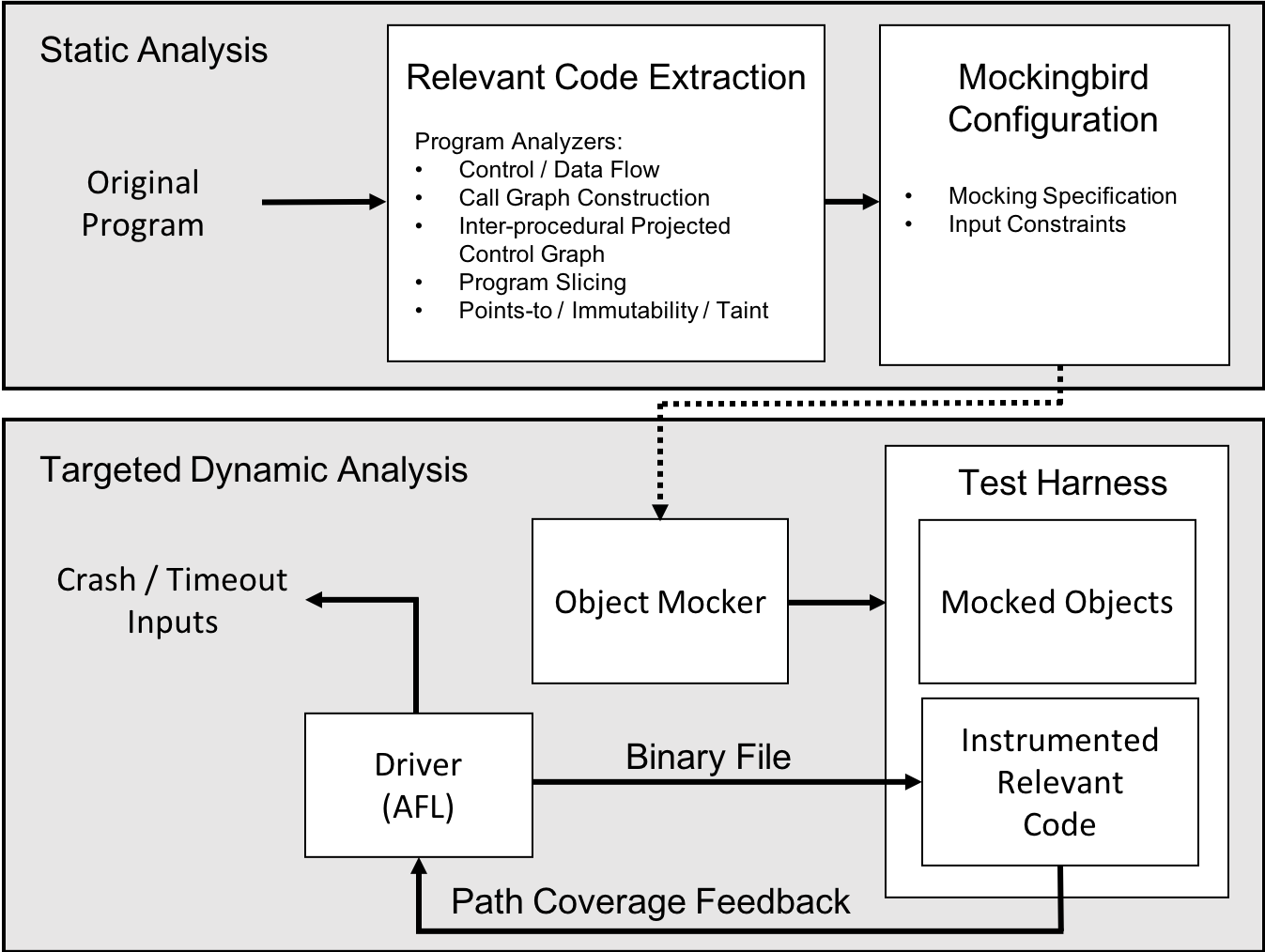 Workflow Diagram